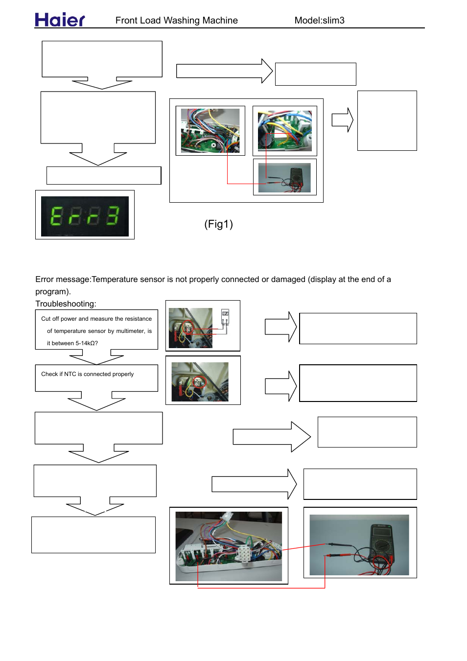 Fig1), Front load washing machine model:slim3 | haier slim3 User Manual | Page 18 / 26