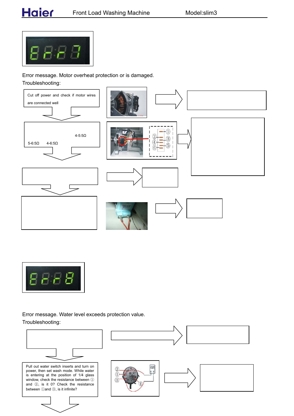 Front load washing machine model:slim3 | haier slim3 User Manual | Page 21 / 26