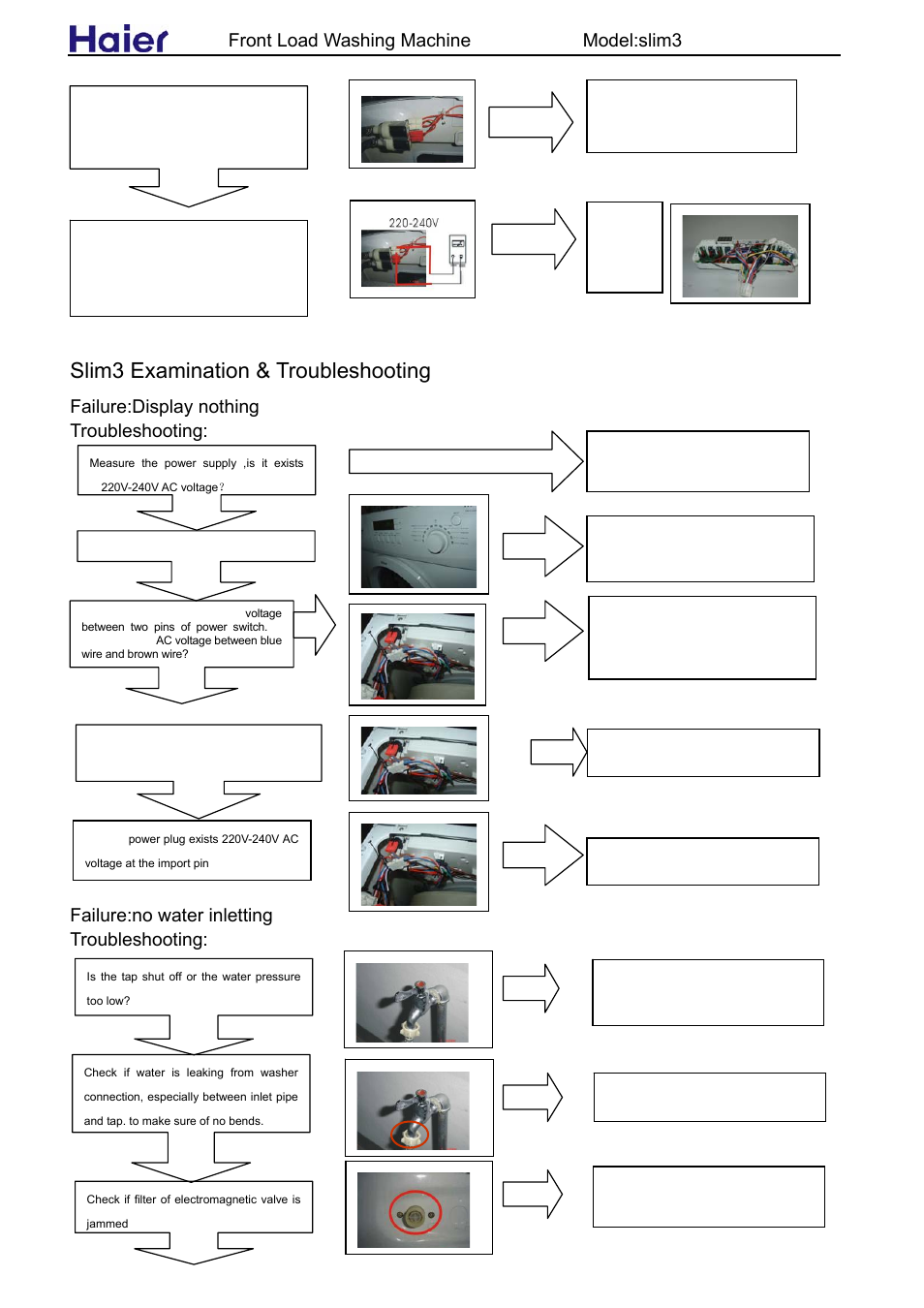 Slim3 examination & troubleshooting, Front load washing machine model:slim3, Failure:display nothing troubleshooting | Failure:no water inletting troubleshooting | haier slim3 User Manual | Page 22 / 26
