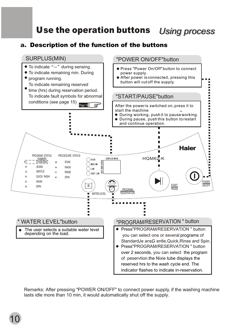 Using process, Using process use the operation buttons, A. description of the function of the buttons | Water level"button, Program/ " button reservation, Surplus(min), Start/pause"button, Power on/off"button | haier HQM62-K User Manual | Page 12 / 20