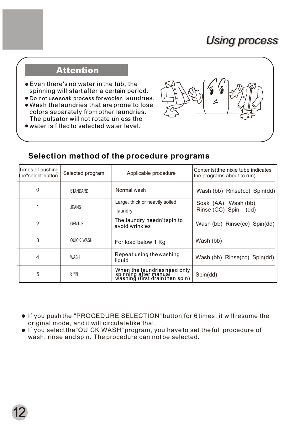 Using process, Attention, Selection method of the procedure programs | haier HQM62-K User Manual | Page 14 / 20
