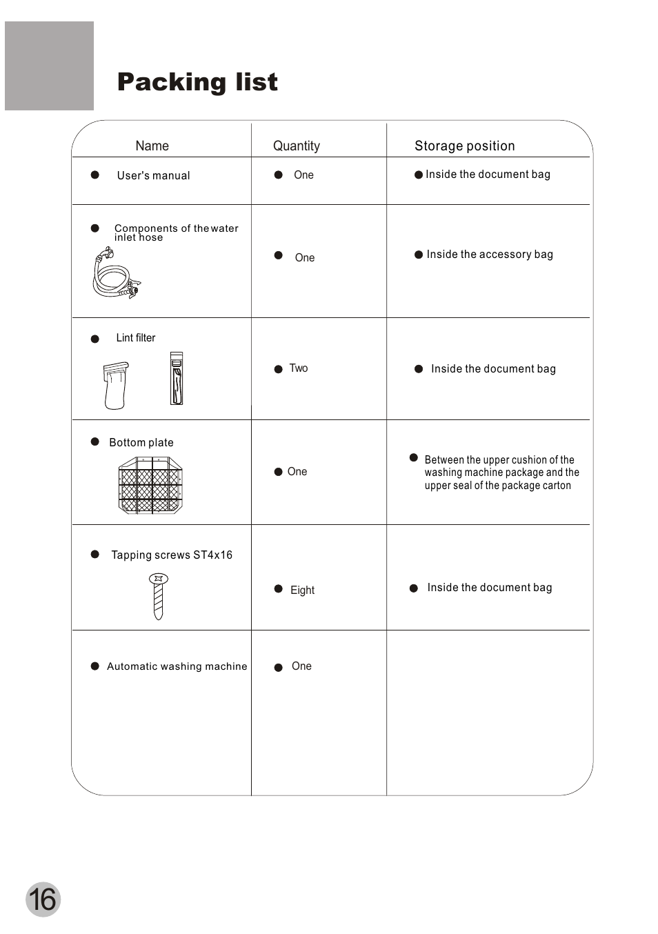 Packing list | haier HQM62-K User Manual | Page 18 / 20