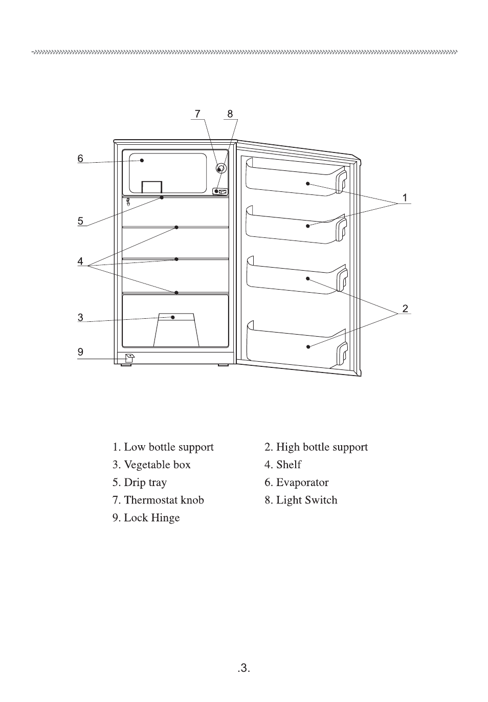 haier HR-195 User Manual | Page 4 / 11