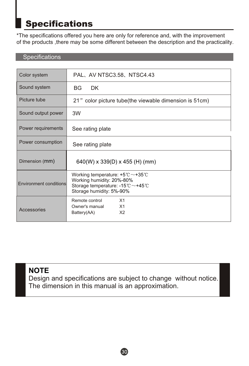 Т³гж 31, Specifications | haier 21FA10-AM User Manual | Page 31 / 32