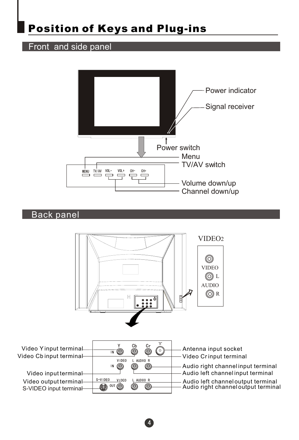 Т³гж 5, Position of keys and plug-ins, Back panel front and side panel | haier 21FA10-AM User Manual | Page 5 / 32