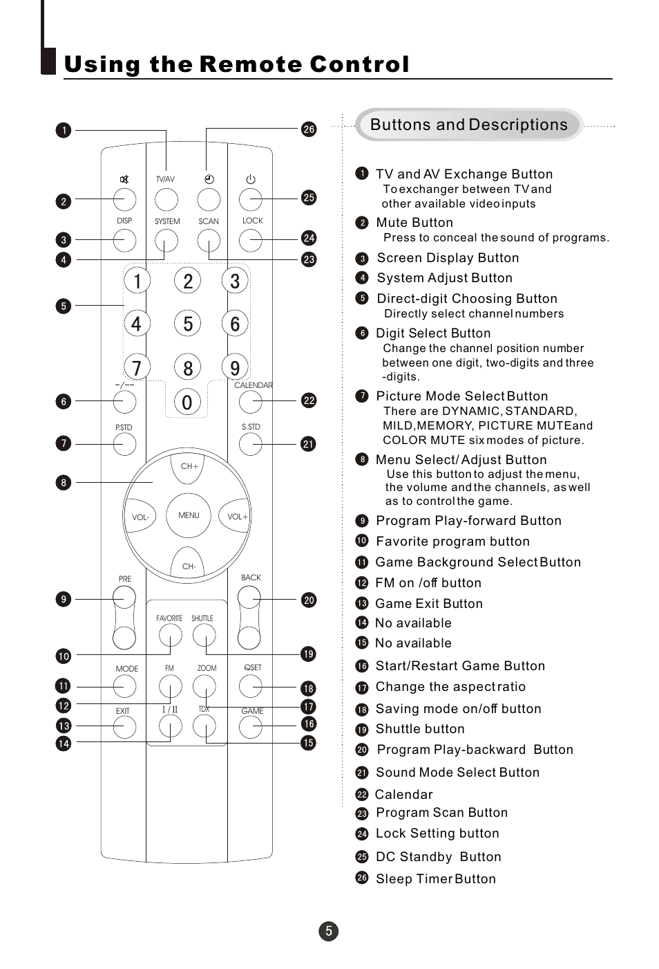 Т³гж 6, Using the remote control, Buttons and descriptions | haier 21FA10-AM User Manual | Page 6 / 32