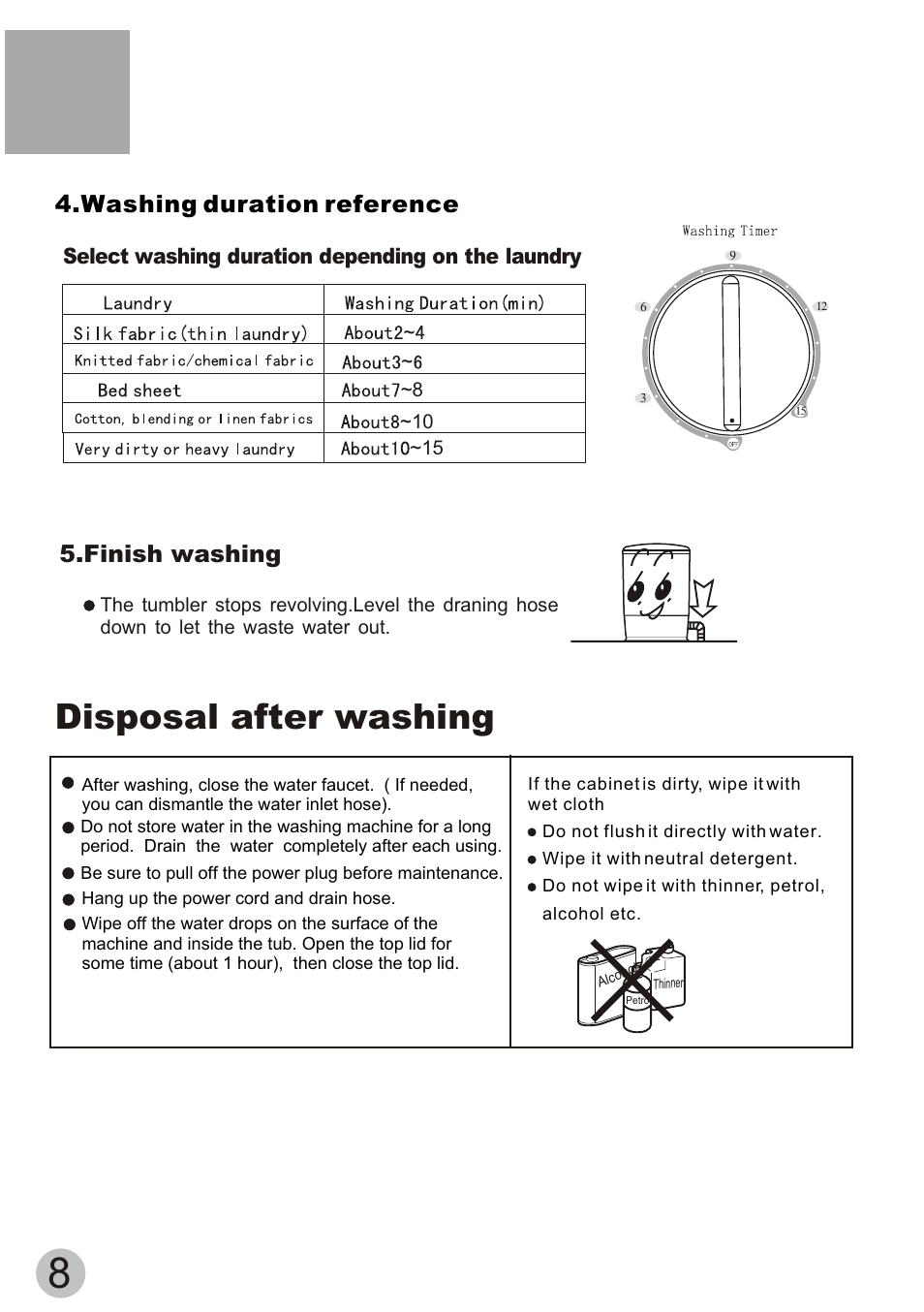 Disposal after washing, Washing duration reference, Finish washing | haier XPBM15-0501 User Manual | Page 10 / 12