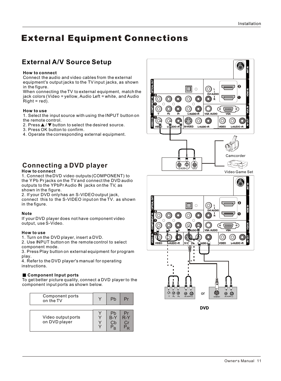 Т³гж 11, External equipment connections, External a/v source setup connecting a dvd player | Y pb pr y pb pr y b-y r-y y cb cr y p p, Video game set camcorder, Owner s manual 11 | haier L3248 User Manual | Page 11 / 42