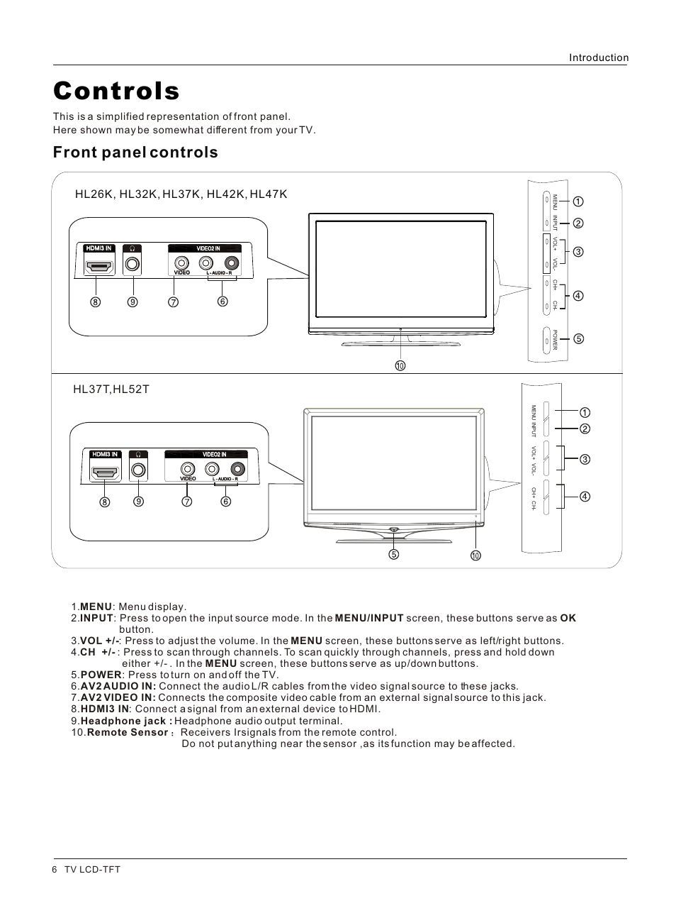 Т³гж 6, Controls, Front panel controls | Hl37t,hl52t, 6 tv lcd-tft | haier L3248 User Manual | Page 6 / 42