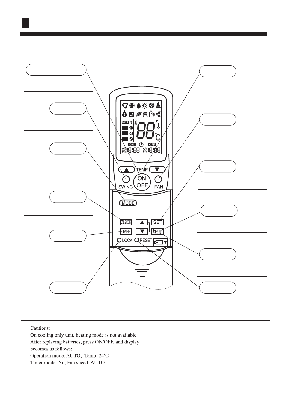 Introduction to spare parts, Operation | haier AU142AFAAA User Manual | Page 8 / 24