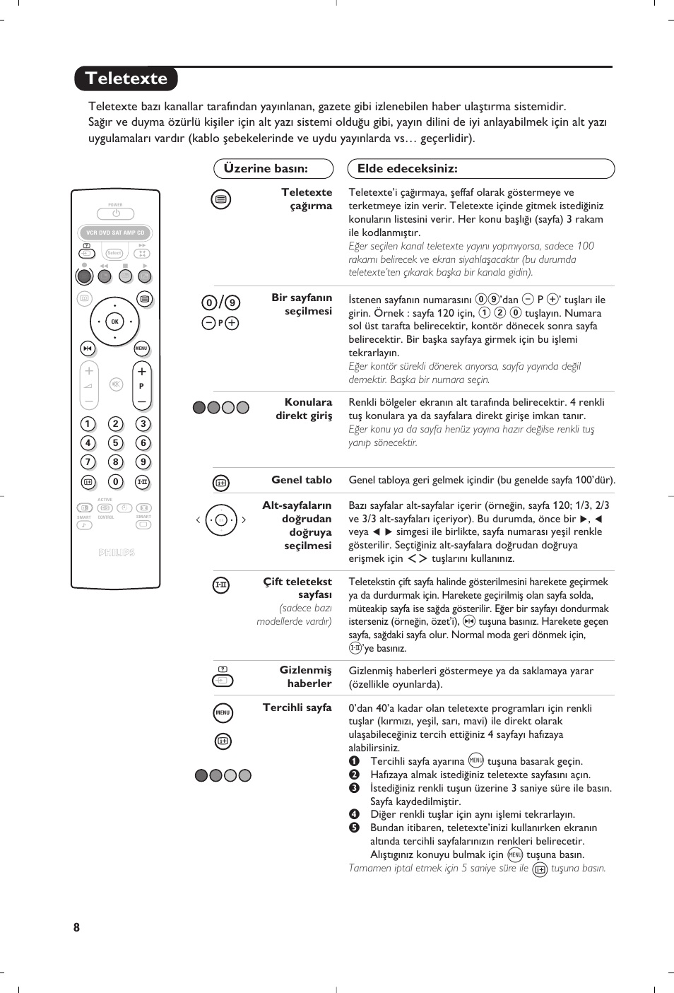 Teletexte | Philips 29PT8609 User Manual | Page 106 / 112