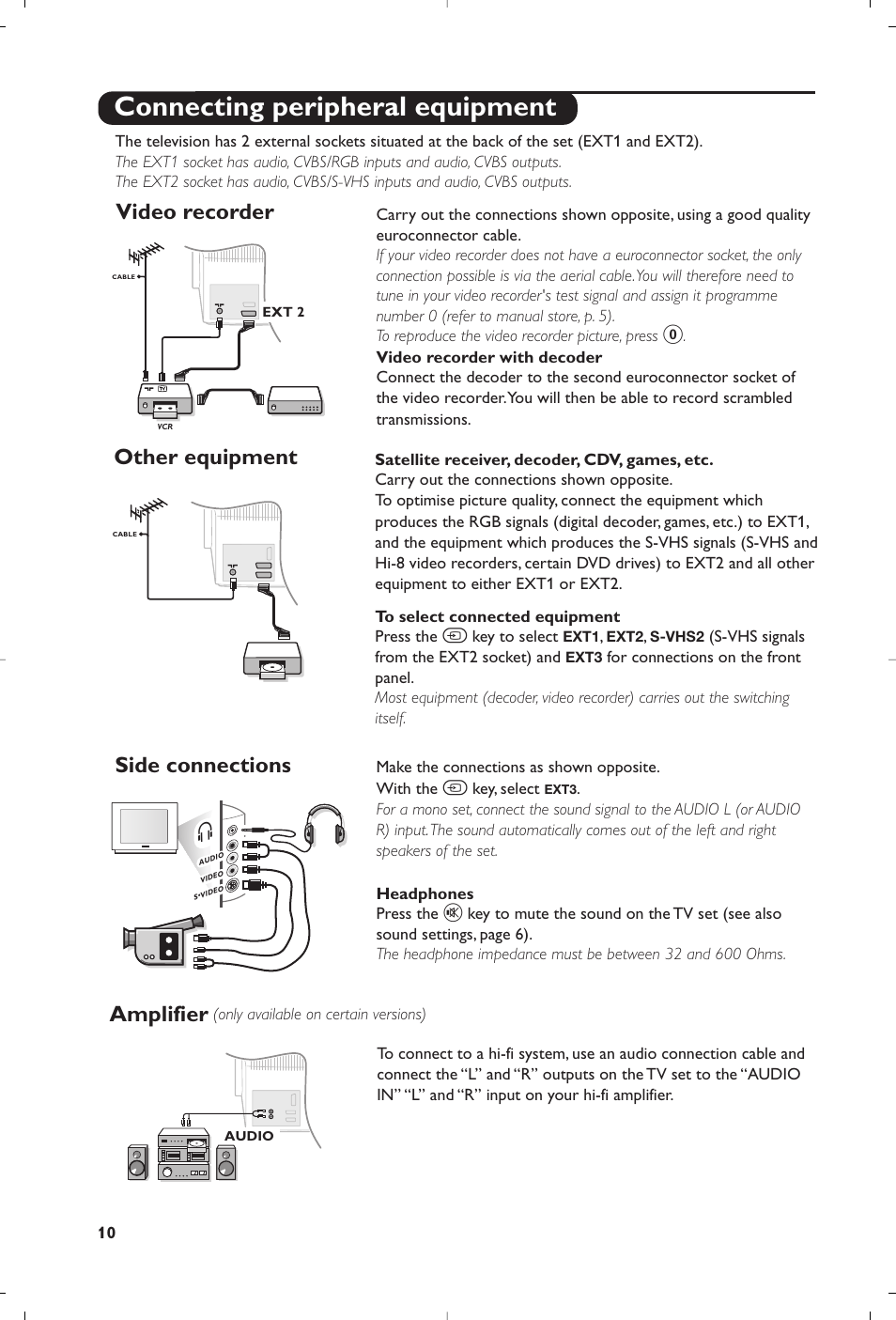 Connecting peripheral equipment, Video recorder, Other equipment side connections amplifier | Philips 29PT8609 User Manual | Page 12 / 112