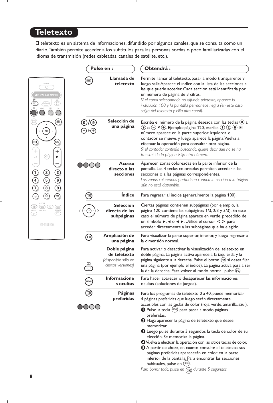 Teletexto | Philips 29PT8609 User Manual | Page 22 / 112