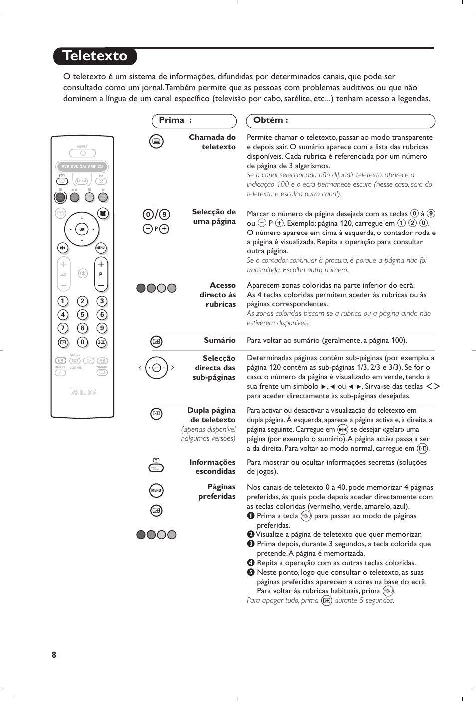 Teletexto | Philips 29PT8609 User Manual | Page 34 / 112