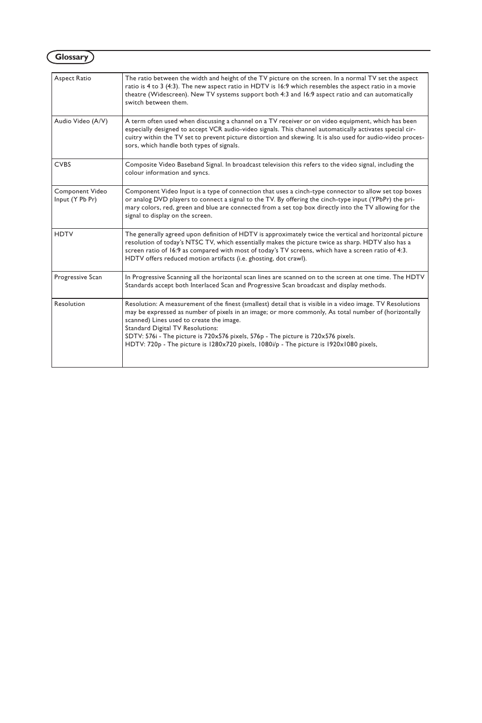 haier L32A9 User Manual | Page 24 / 32