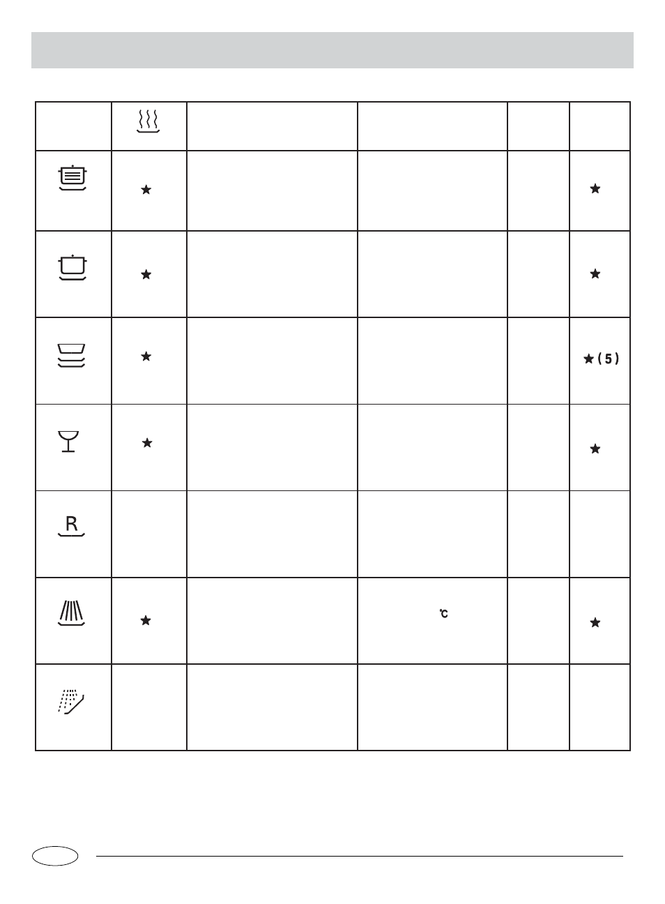 Wash cycle table gb, E r f | haier DW12-LBE User Manual | Page 9 / 12