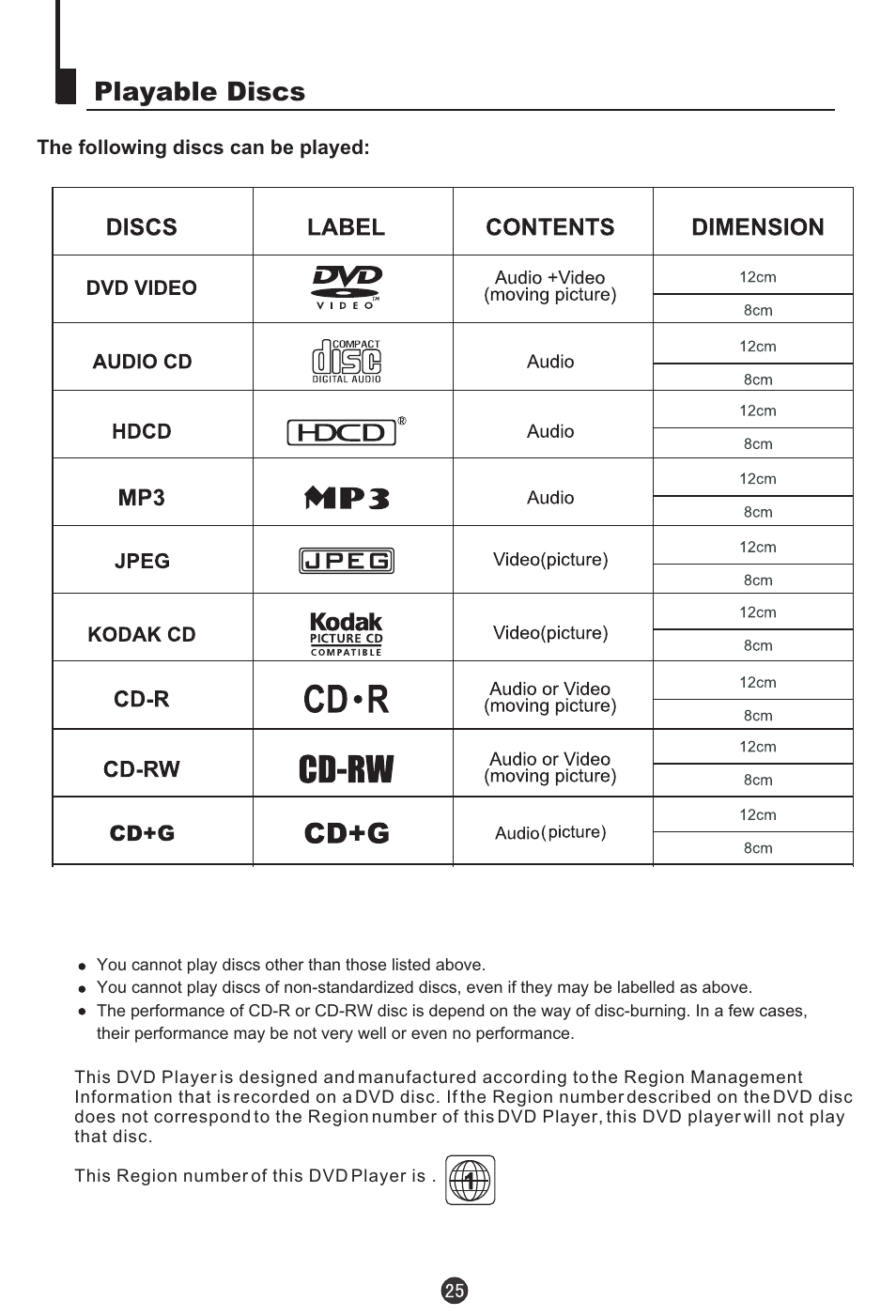 Playable discs | haier TDC1354AD User Manual | Page 26 / 32