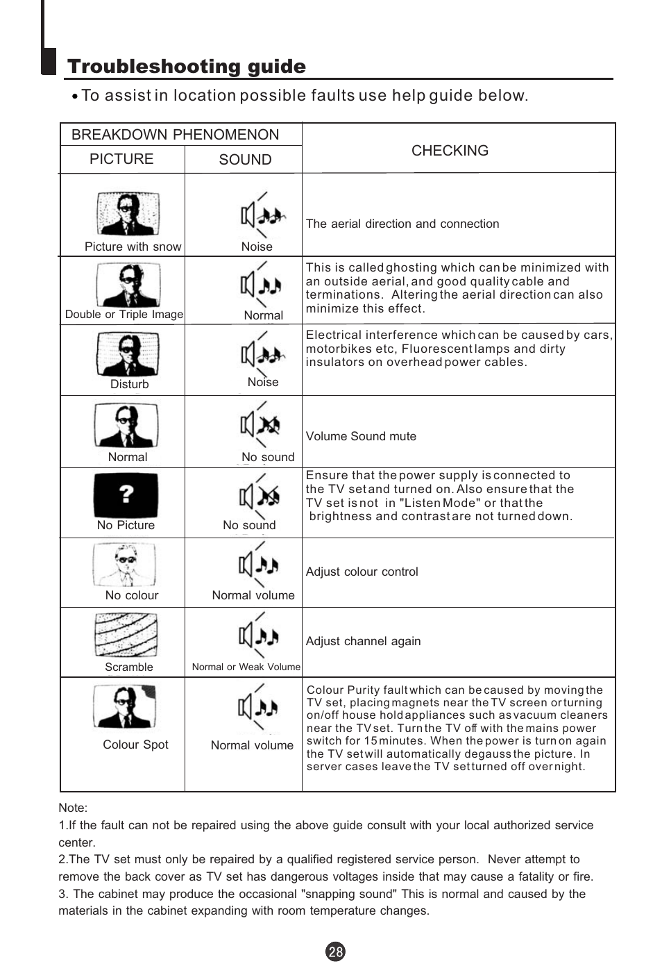 Troubleshooting guide | haier TDC1354AD User Manual | Page 29 / 32