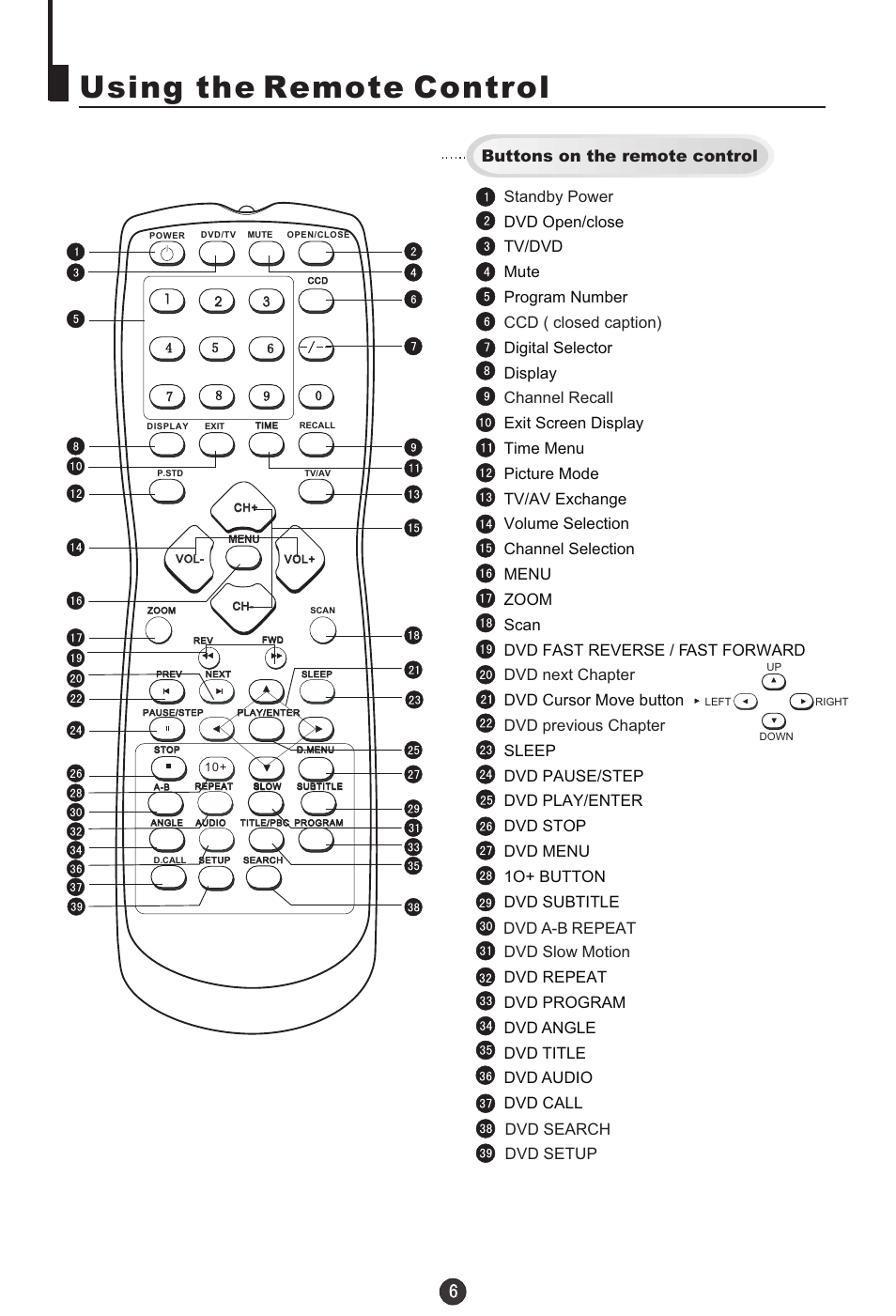 Using the remote control | haier TDC1354AD User Manual | Page 7 / 32