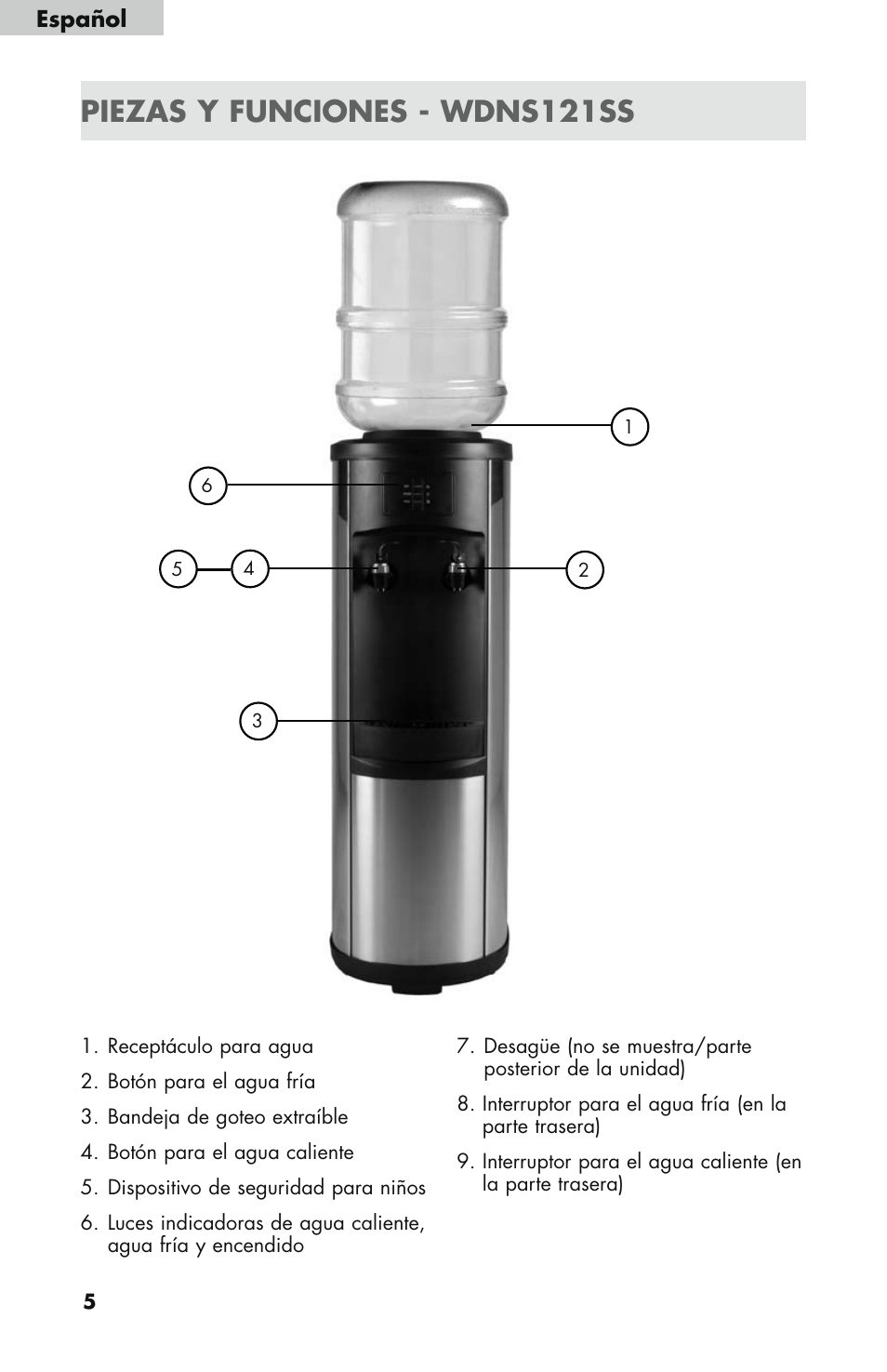 Piezas y funciones - wdns121ss | haier WDNS121SS User Manual | Page 34 / 44