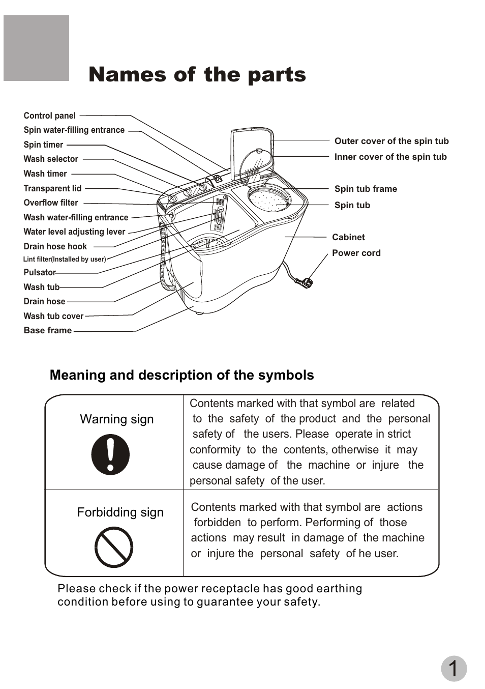 Names of the parts, Meaning and description of the symbols, Warning sign forbidding sign | haier XPB60-111S User Manual | Page 3 / 20