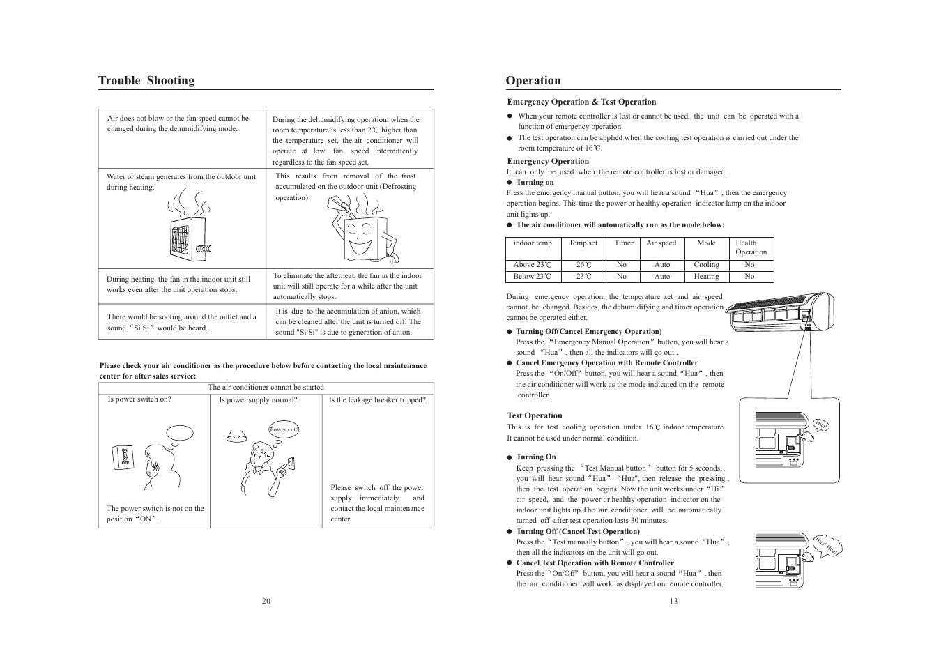 Trouble shooting, Operation | haier AS122AYARA User Manual | Page 15 / 18
