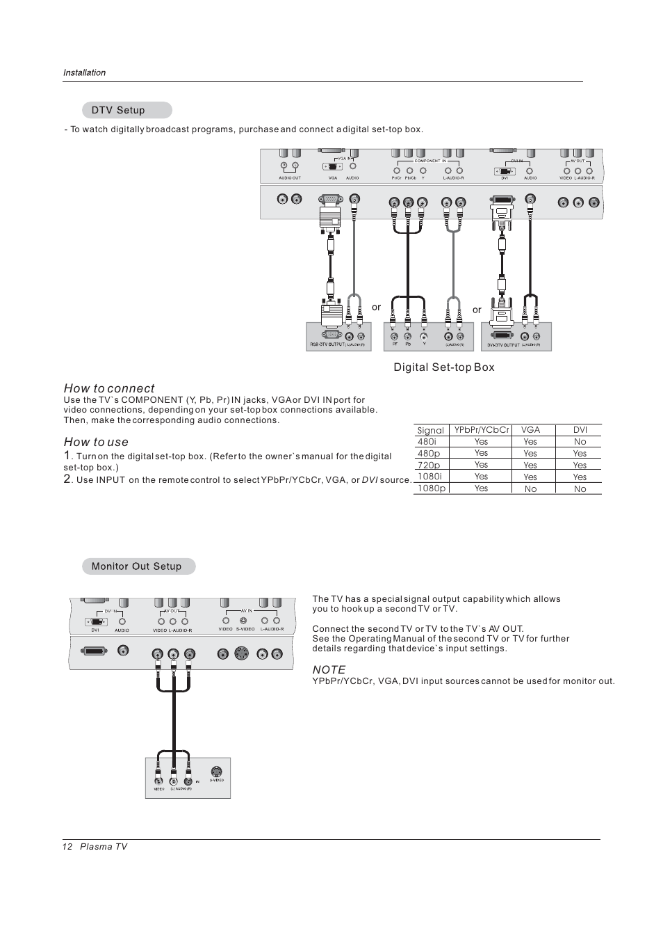 How to connect, How to use 1 | haier 42EP24STV User Manual | Page 12 / 33
