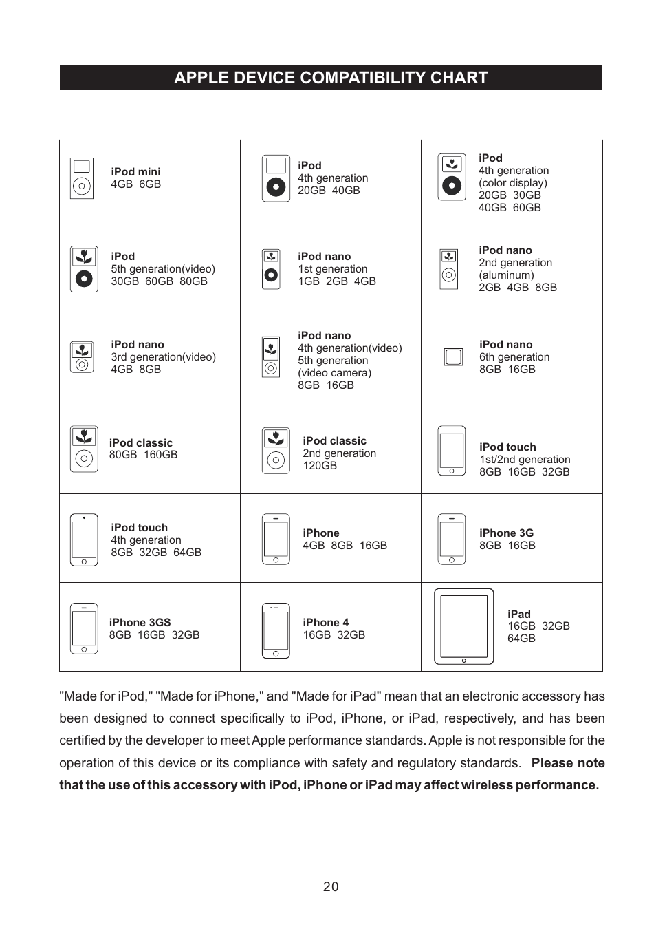 Apple device compatibility chart | haier IPD-100 User Manual | Page 21 / 22