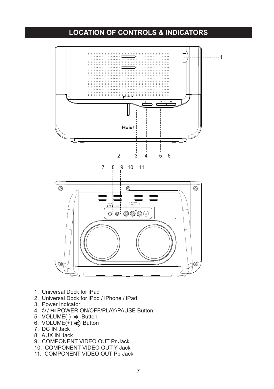 Location of controls & indicators | haier IPD-100 User Manual | Page 8 / 22
