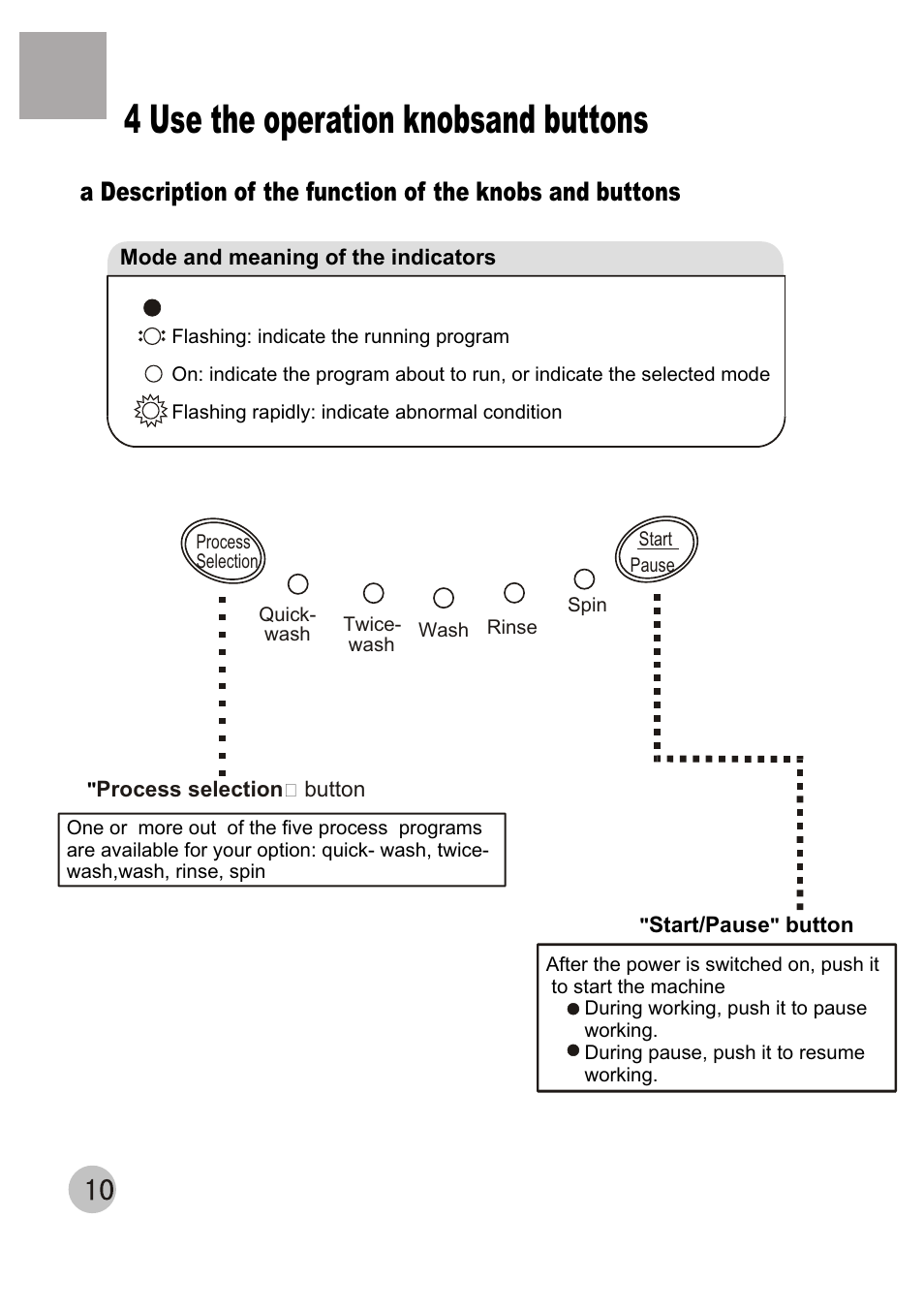 4 use the operation knobsand buttons | haier XQB50-68 User Manual | Page 12 / 18