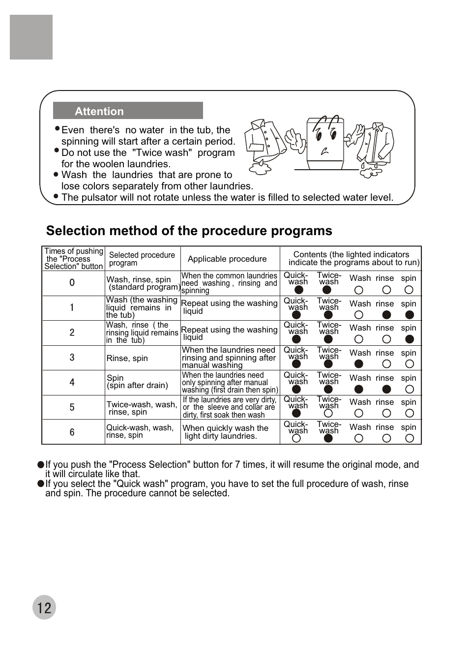 Selection method of the procedure programs, Attention | haier XQB50-68 User Manual | Page 14 / 18