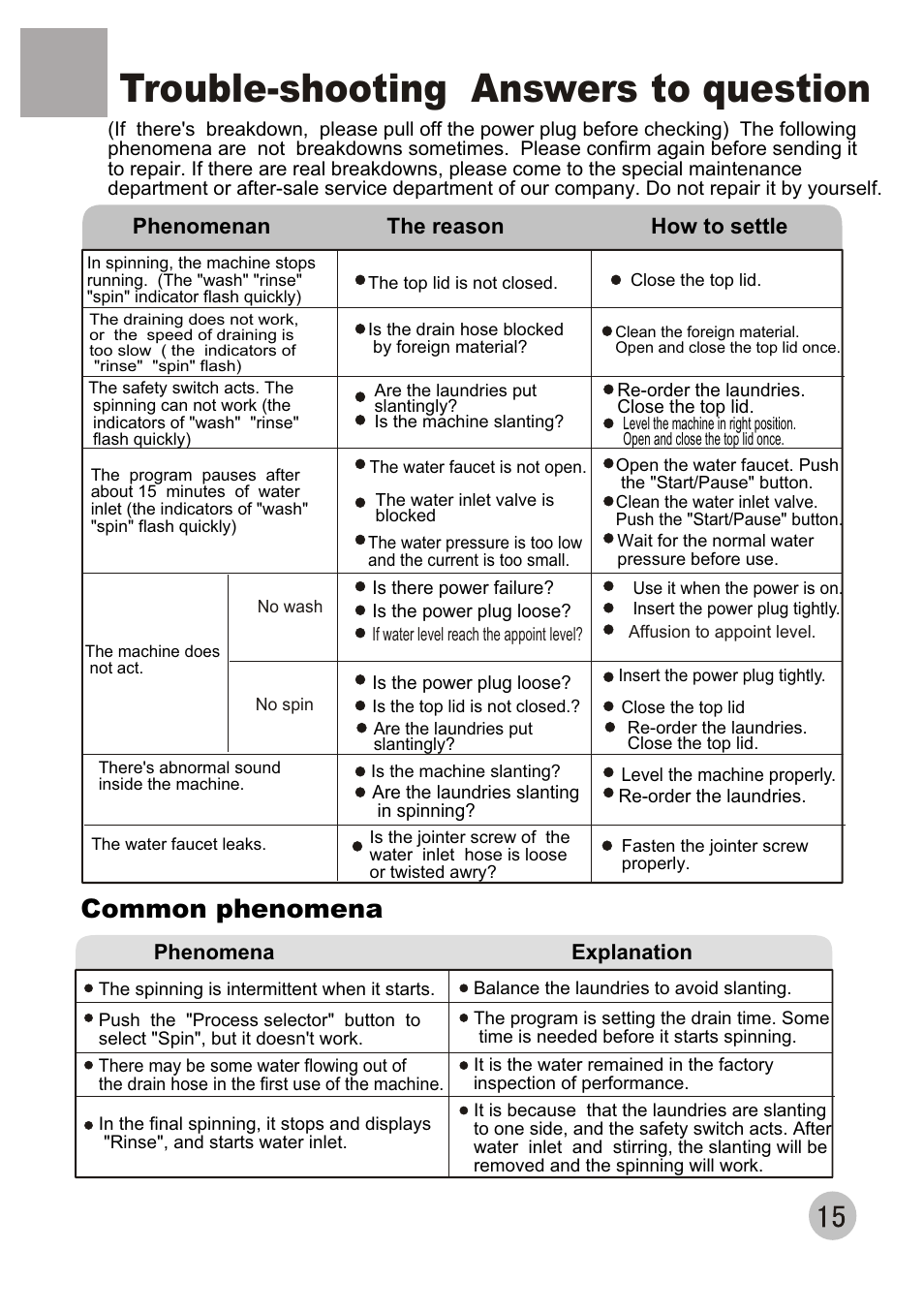 Trouble-shooting answers to question, Common phenomena | haier XQB50-68 User Manual | Page 17 / 18