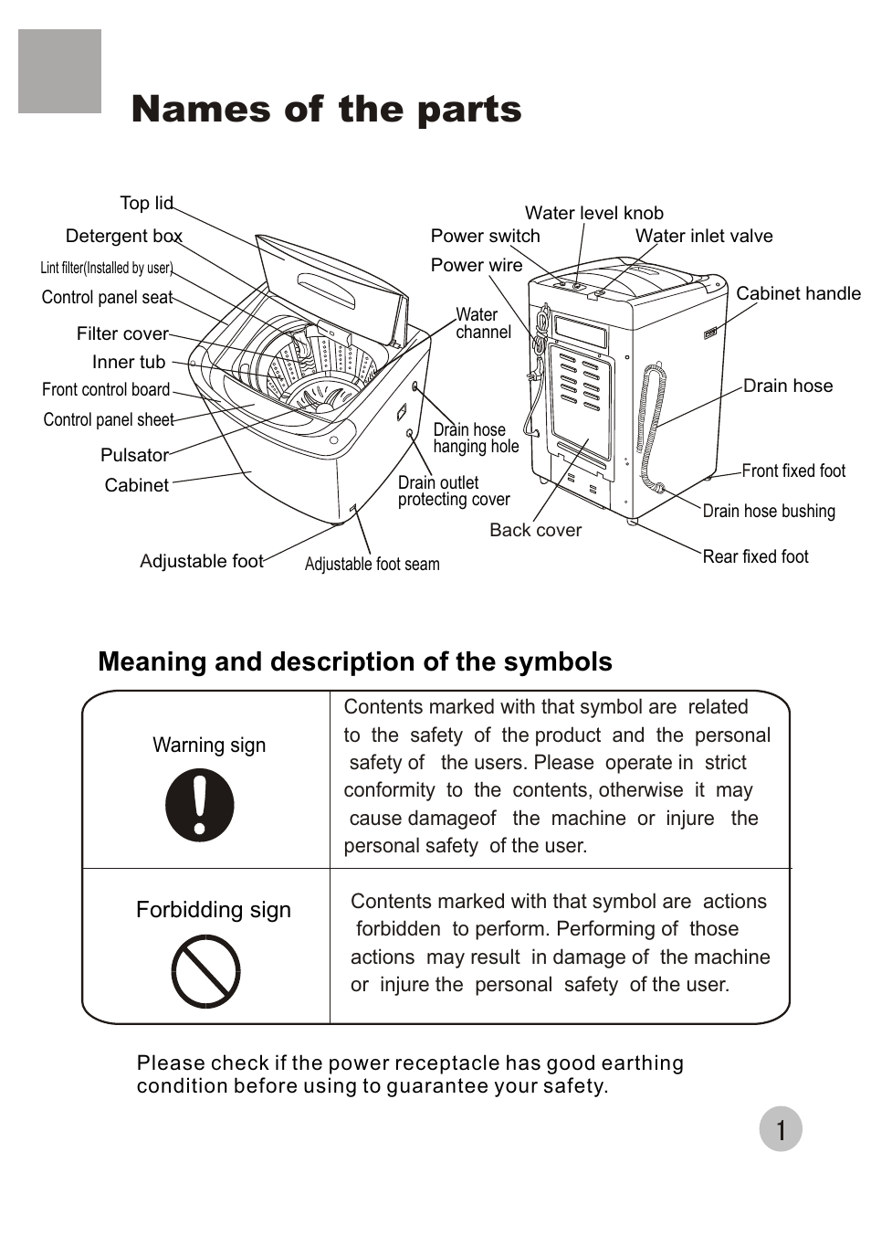 Names of the parts, Meaning and description of the symbols | haier XQB50-68 User Manual | Page 3 / 18