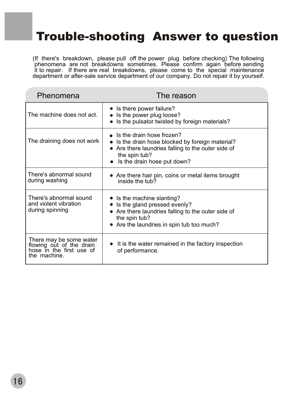 Trouble-shooting answer to question, Phenomena the reason | haier WMS656 User Manual | Page 18 / 20