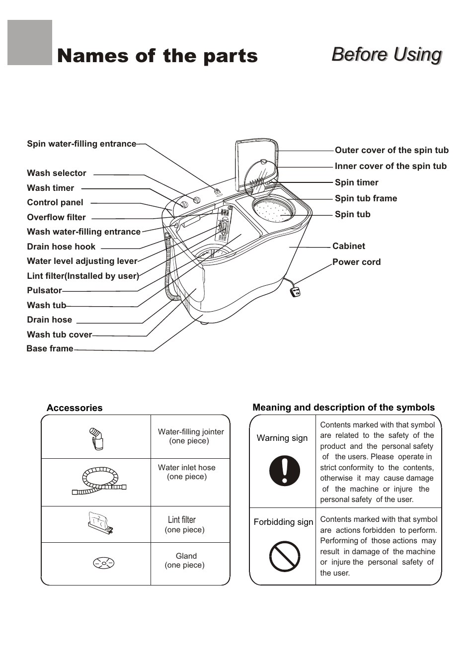 Before using, Before using names of the parts | haier WMS656 User Manual | Page 2 / 20