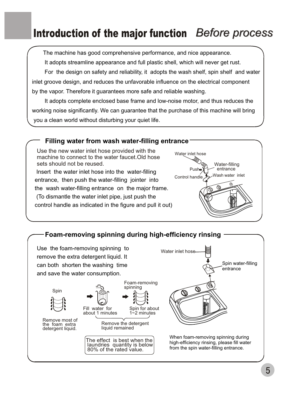 Before process, Before process introduction of the major function | haier WMS656 User Manual | Page 7 / 20
