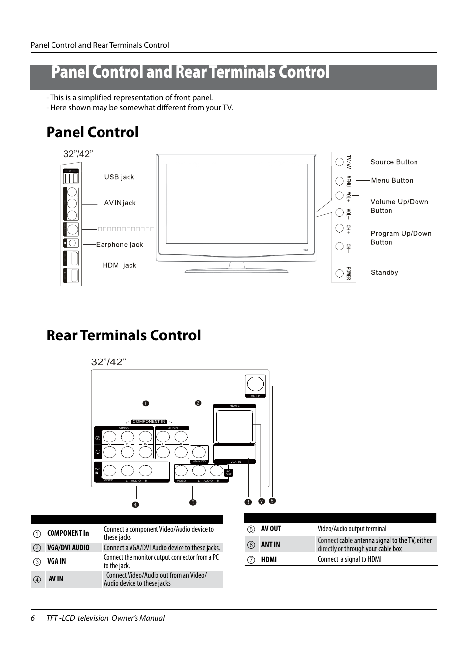 Panel control and rear terminals control, Panel control, Rear terminals control | haier TFT-LCD TELEVISION L32K3 User Manual | Page 6 / 27