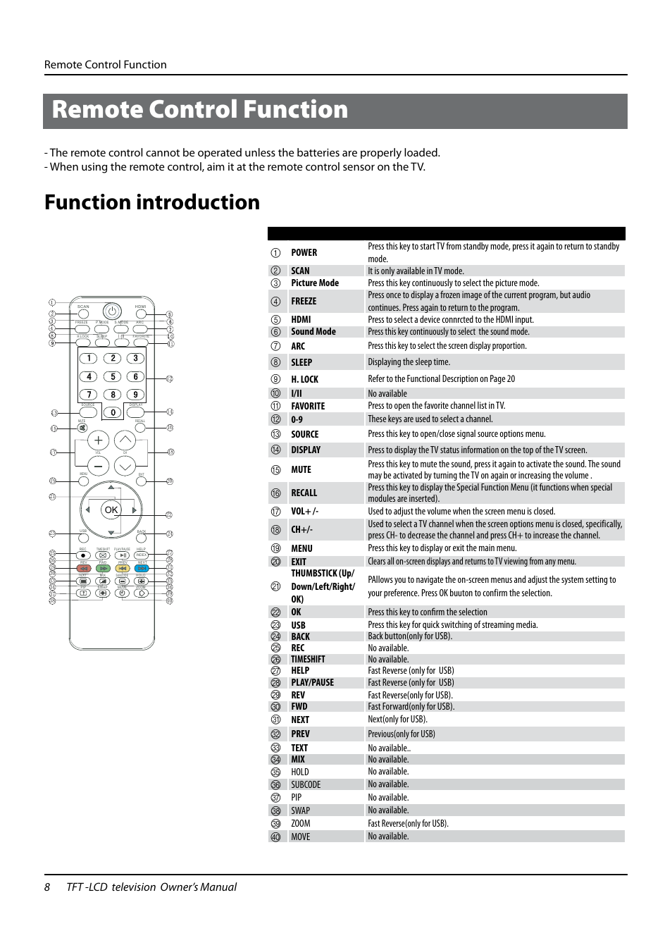 Remote control function, Function introduction | haier TFT-LCD TELEVISION L32K3 User Manual | Page 8 / 27