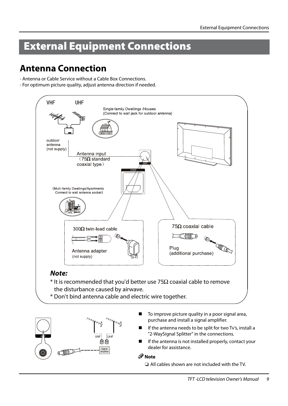 External equipment connections, Antenna connection | haier TFT-LCD TELEVISION L32K3 User Manual | Page 9 / 27