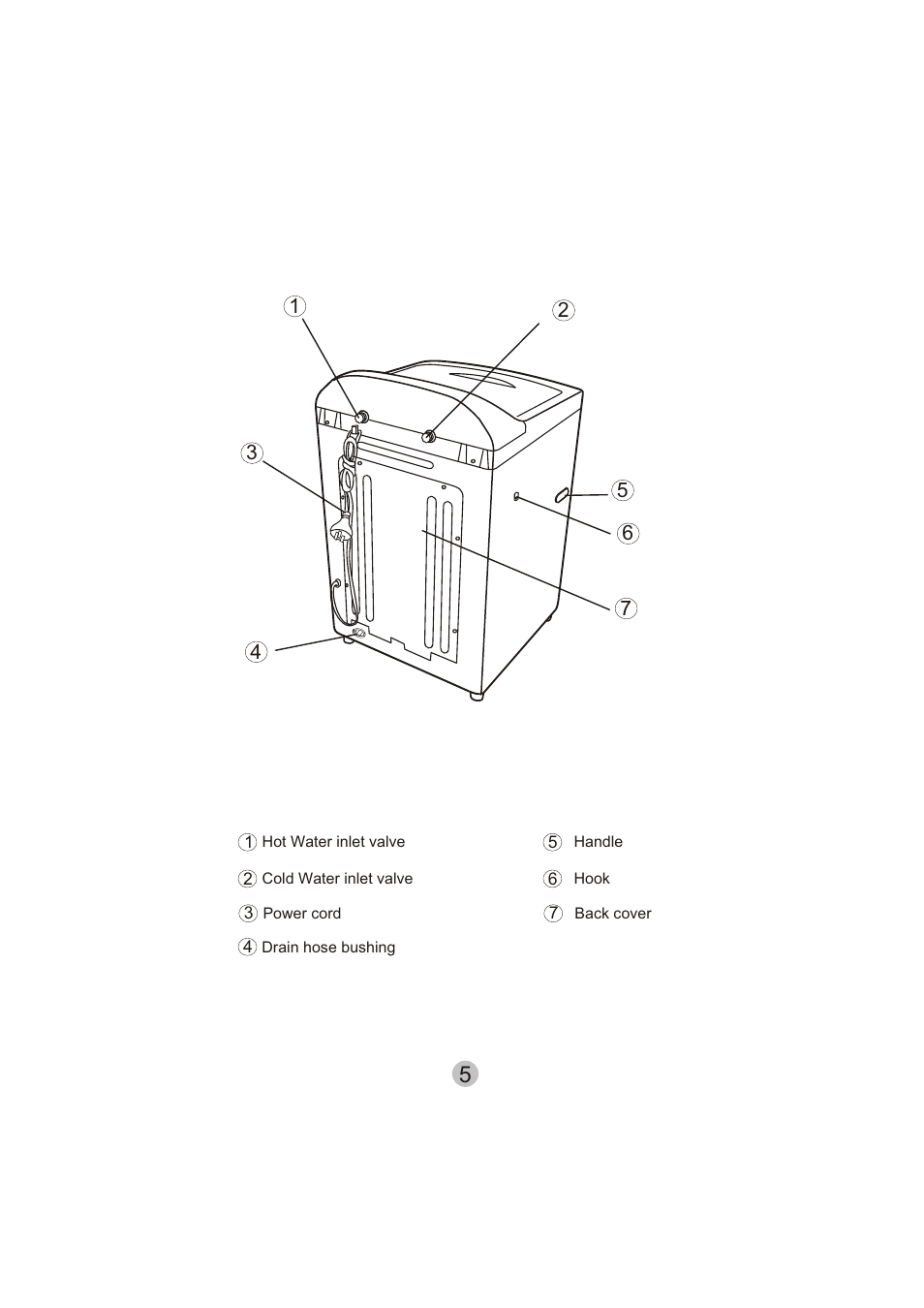 haier HWM50TLF User Manual | Page 6 / 21