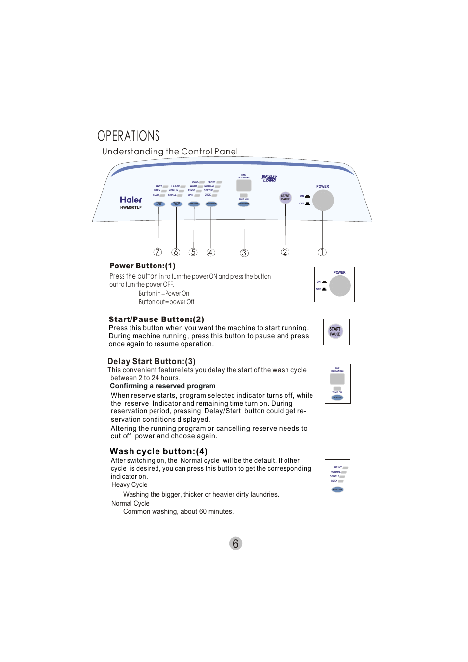 Operations, Understanding the control panel, Delay start button:(3) | Wash cycle button:(4), Press the button i, Power button:(1) | haier HWM50TLF User Manual | Page 7 / 21