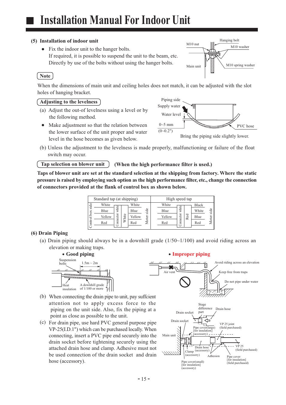 Installation manual for indoor unit, Improper piping good piping, B) (c) | haier AD362AMEAA User Manual | Page 16 / 22