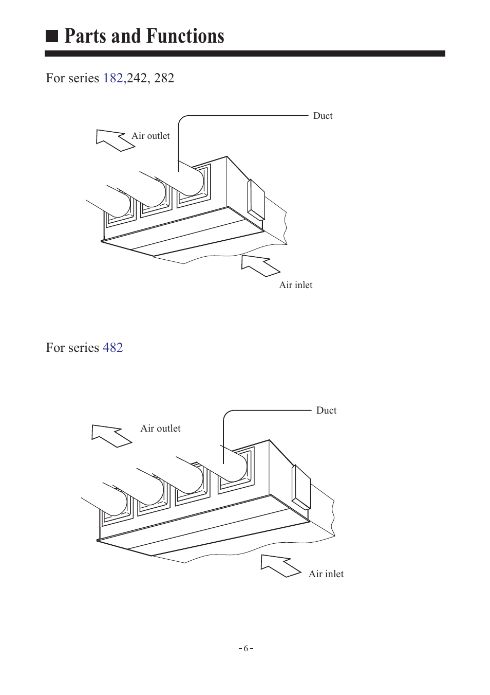 Parts and functions | haier AD362AMEAA User Manual | Page 7 / 22