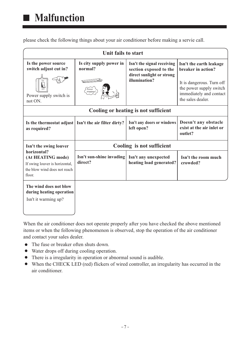 Malfunction, Unit fails to start, Cooling or heating is not sufficient | Cooling is not sufficient | haier AD362AMEAA User Manual | Page 8 / 22