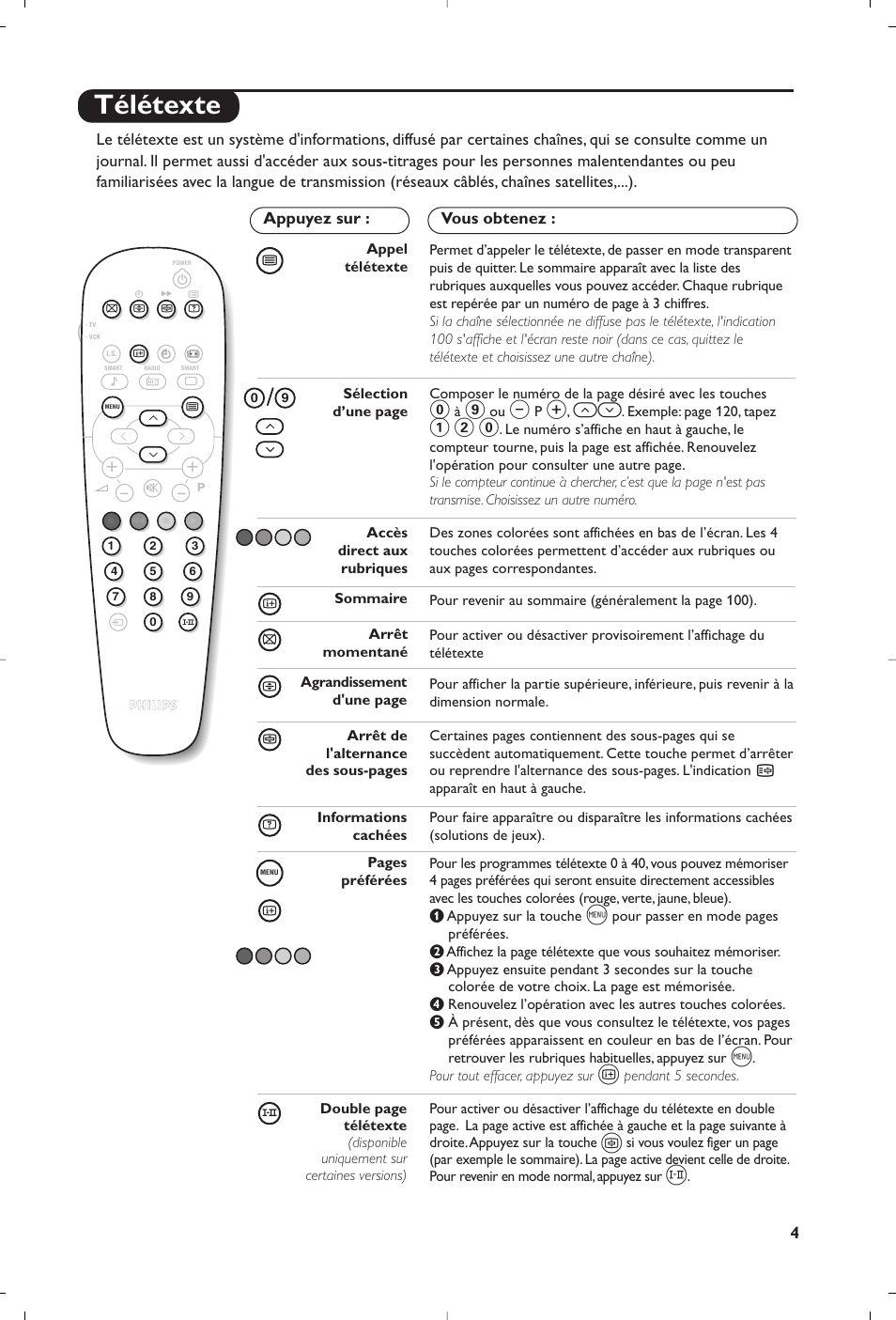 Télétexte | Philips 21PT5458 User Manual | Page 11 / 96