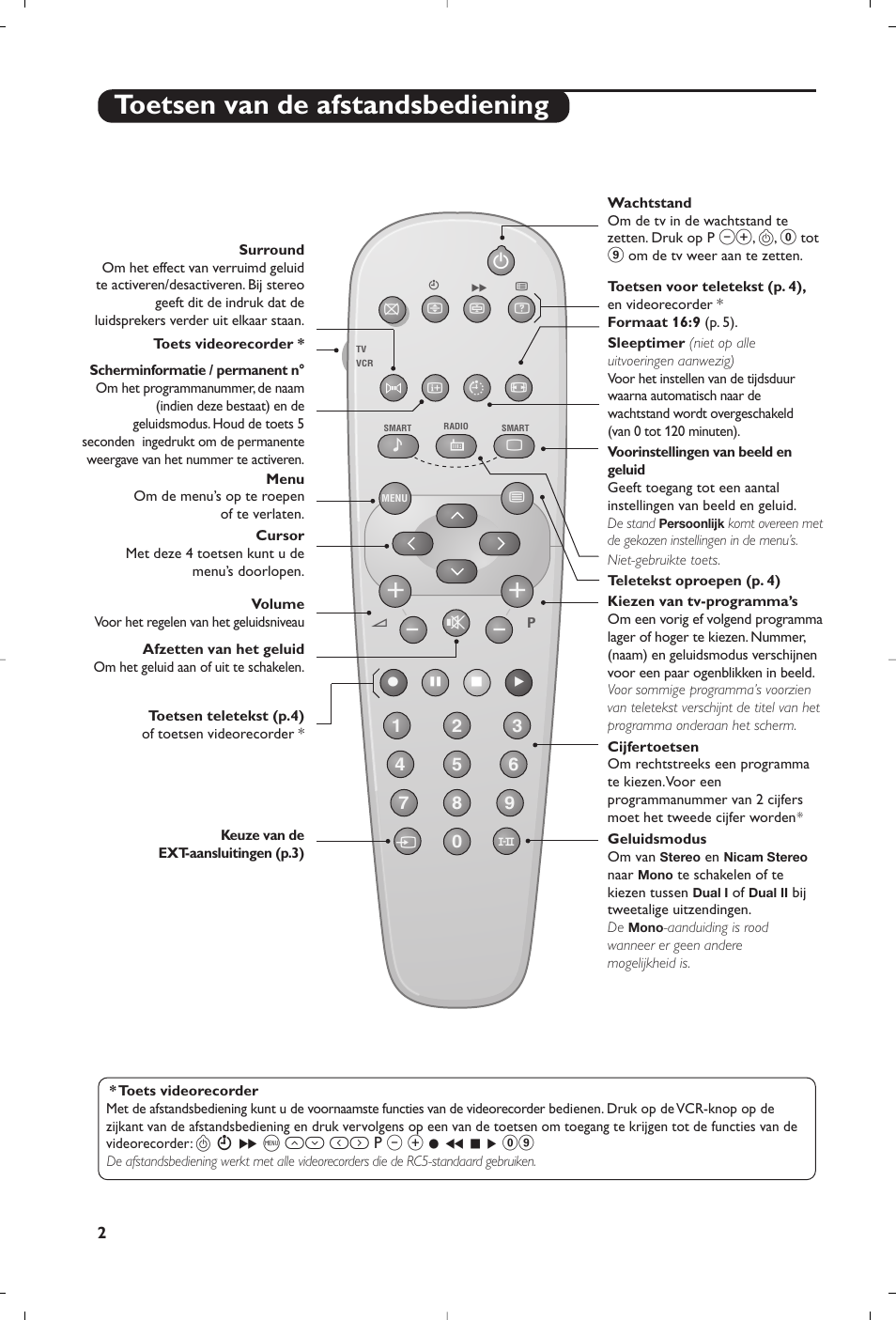 Toetsen van de afstandsbediening | Philips 21PT5458 User Manual | Page 14 / 96