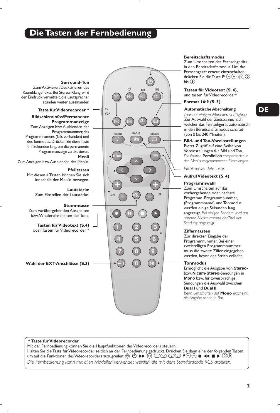 Die tasten der fernbedienung | Philips 21PT5458 User Manual | Page 19 / 96