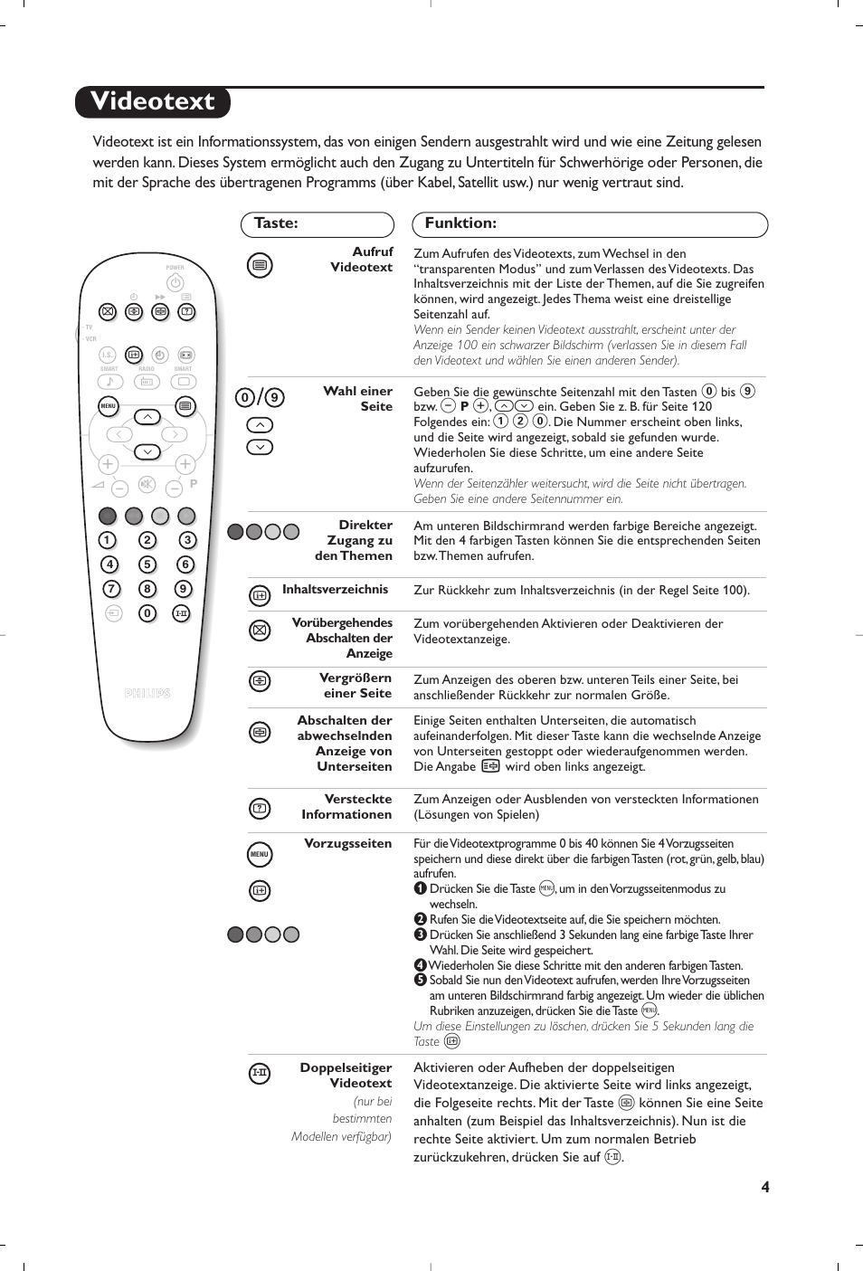 Videotext | Philips 21PT5458 User Manual | Page 21 / 96