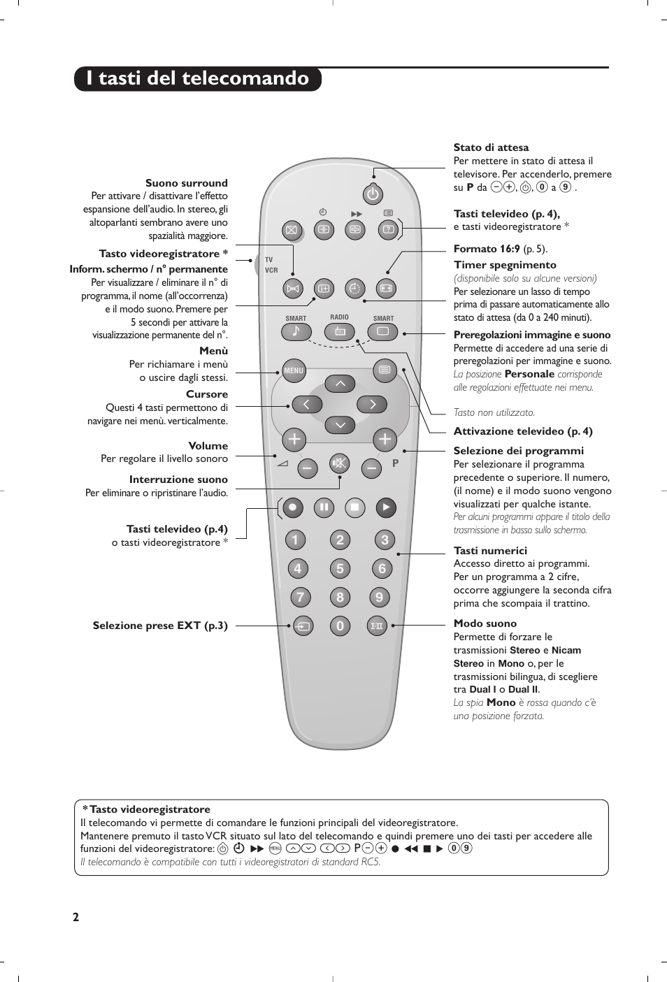 I tasti del telecomando | Philips 21PT5458 User Manual | Page 24 / 96