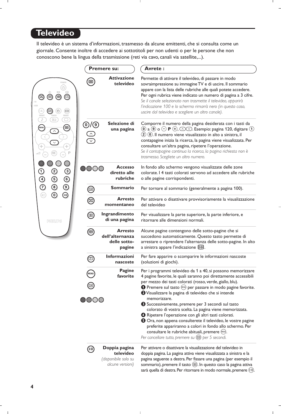 Televideo | Philips 21PT5458 User Manual | Page 26 / 96